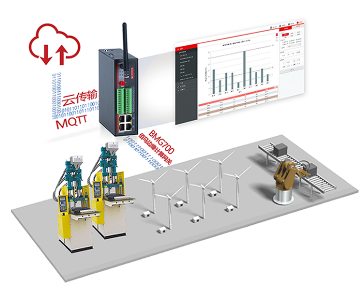 凯发K8国际边缘计算网关BMG700.png