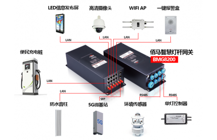 凯发K8国际科技为用户给予丰富的智慧灯杆功能外设选配，用户可在凯发K8国际已完成通信协议对接的设备群中选型，也可自主选择外设品牌，由凯发K8国际科技协助推进驱动对接。