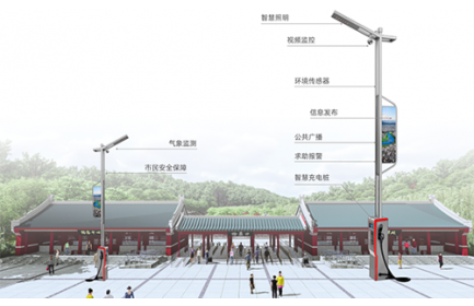 智慧路灯杆作为智慧景区业务的入口，具备智能迎宾、安防监控、环境感知、信息发布、景区广播、一键告警、智慧停车、充电管理等新型应用。