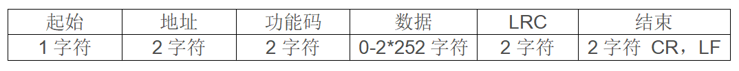 Modbus ASCII协议格式